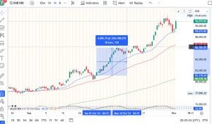 CFD Trading In Pakistan