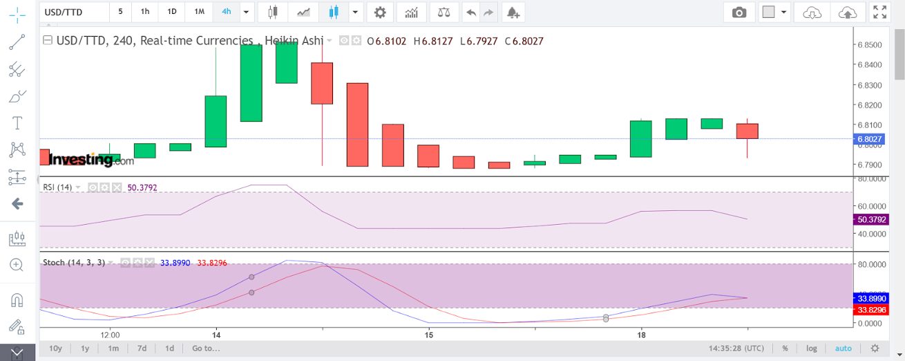 Technical analysis of TTD on 4 hour chart for a CFD trade