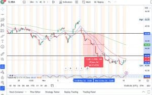 CFD Trading In Ghana