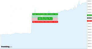 CFD Trading In Tanzania