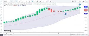 CFD Trading In Uganda