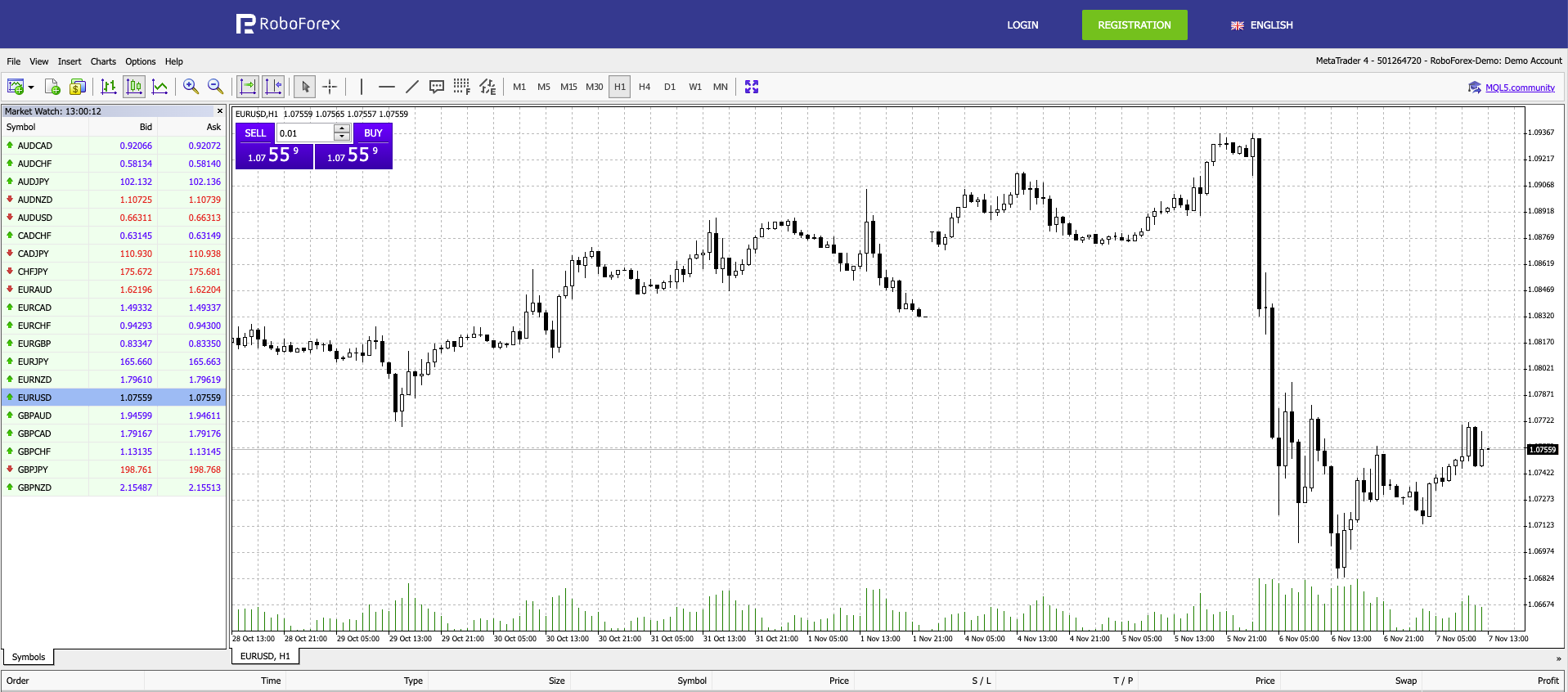 MetaTrader 4 web platform at RoboForex