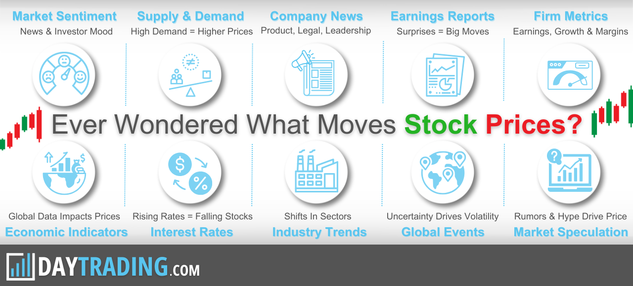 Infographic showing key factors that impact stock prices 