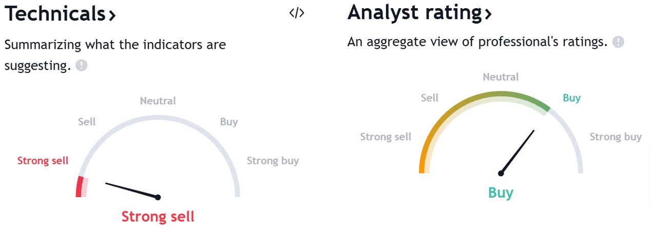 Analyst insights into Kenyan Safaricom stock for a CFD trade