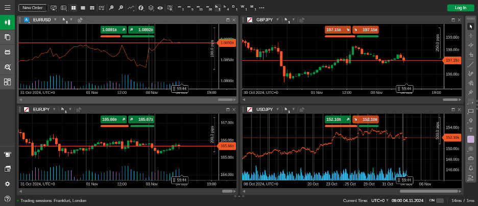 Split trading charts on cTrader platform