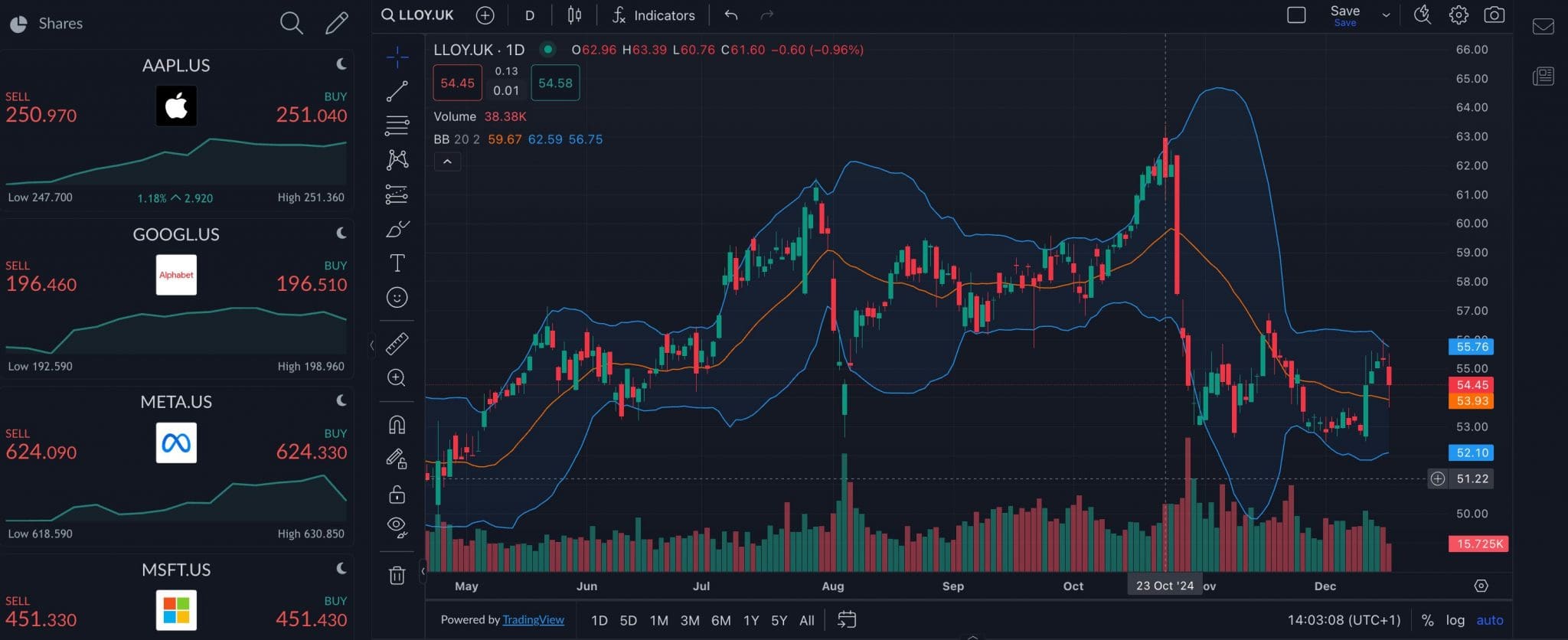 Stocks on ActivTrader platform