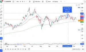 CFD Trading In Ethiopia