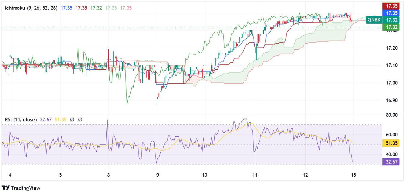 QNB CFD charting analysis