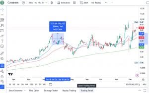 CFD Trading In Somalia