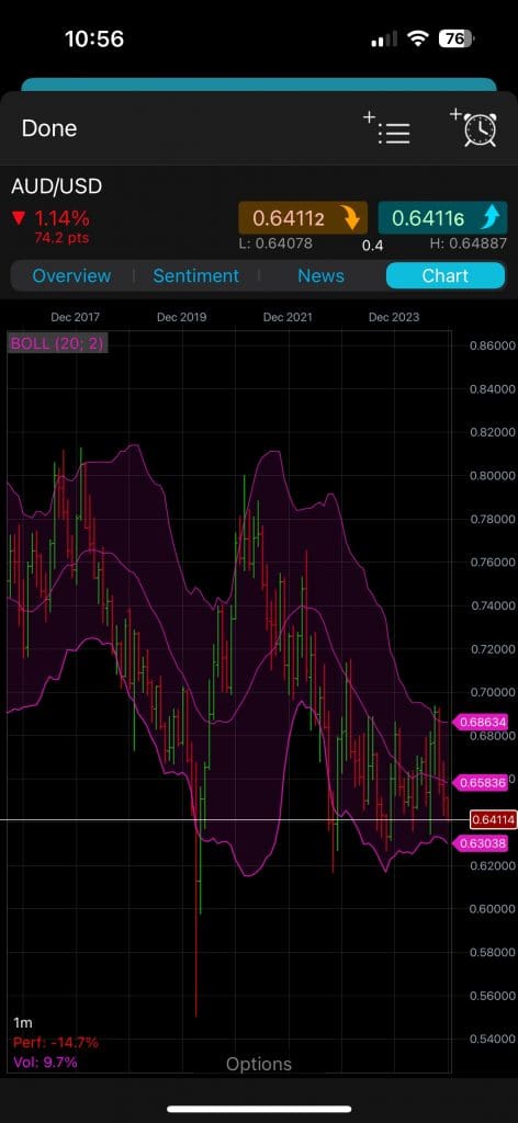 CMC Markets app with chart