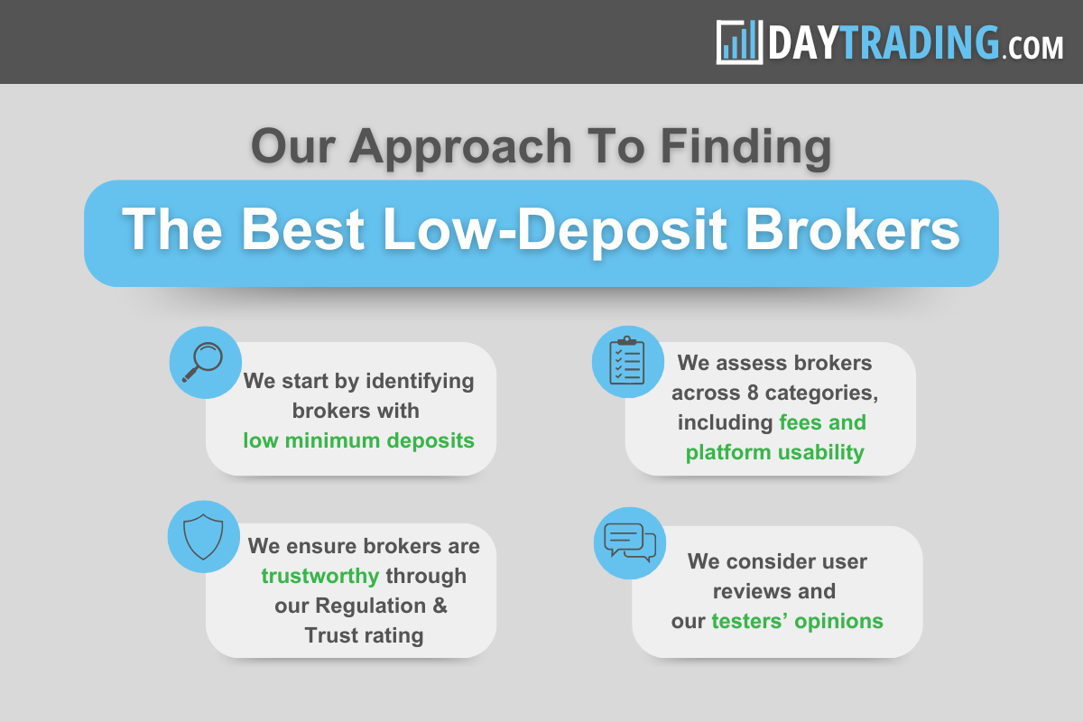 DayTrading.com approach to evaluating low deposit trading brokers