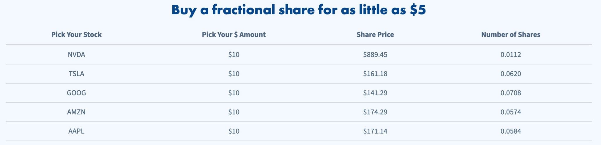 Table showing fractional shares at Firstrade broker