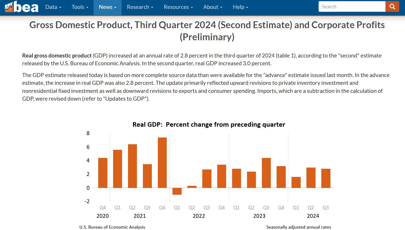 Quarterly GDP figures from US Bureau of Economic Analysis