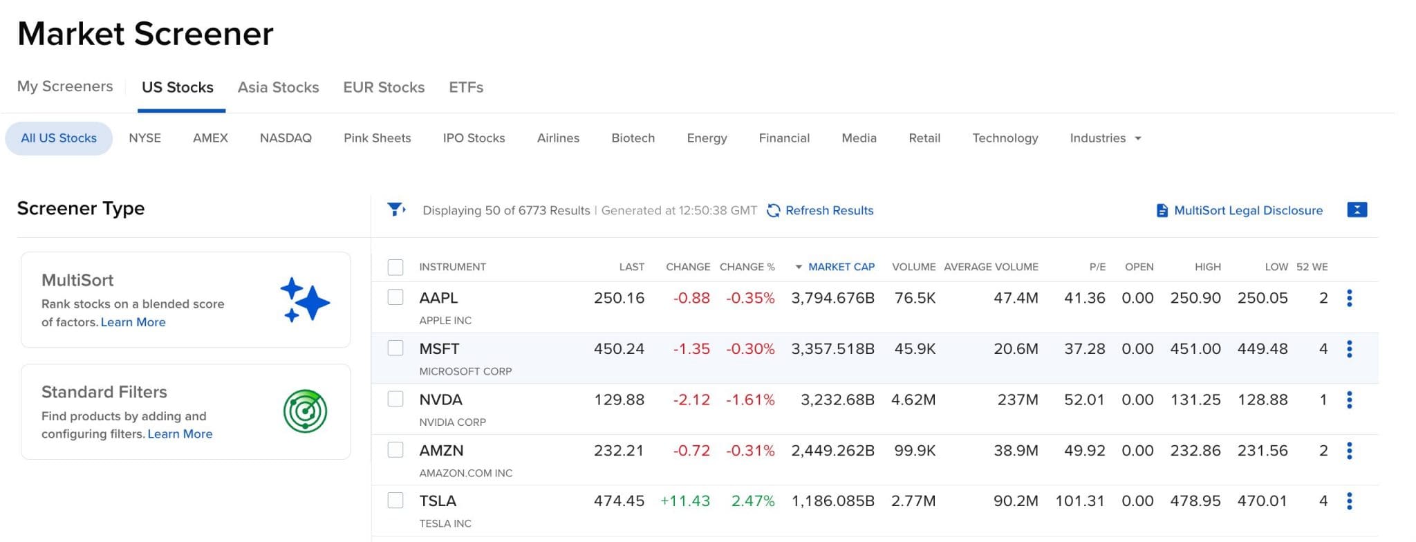 Stock screener on Interactive Brokers