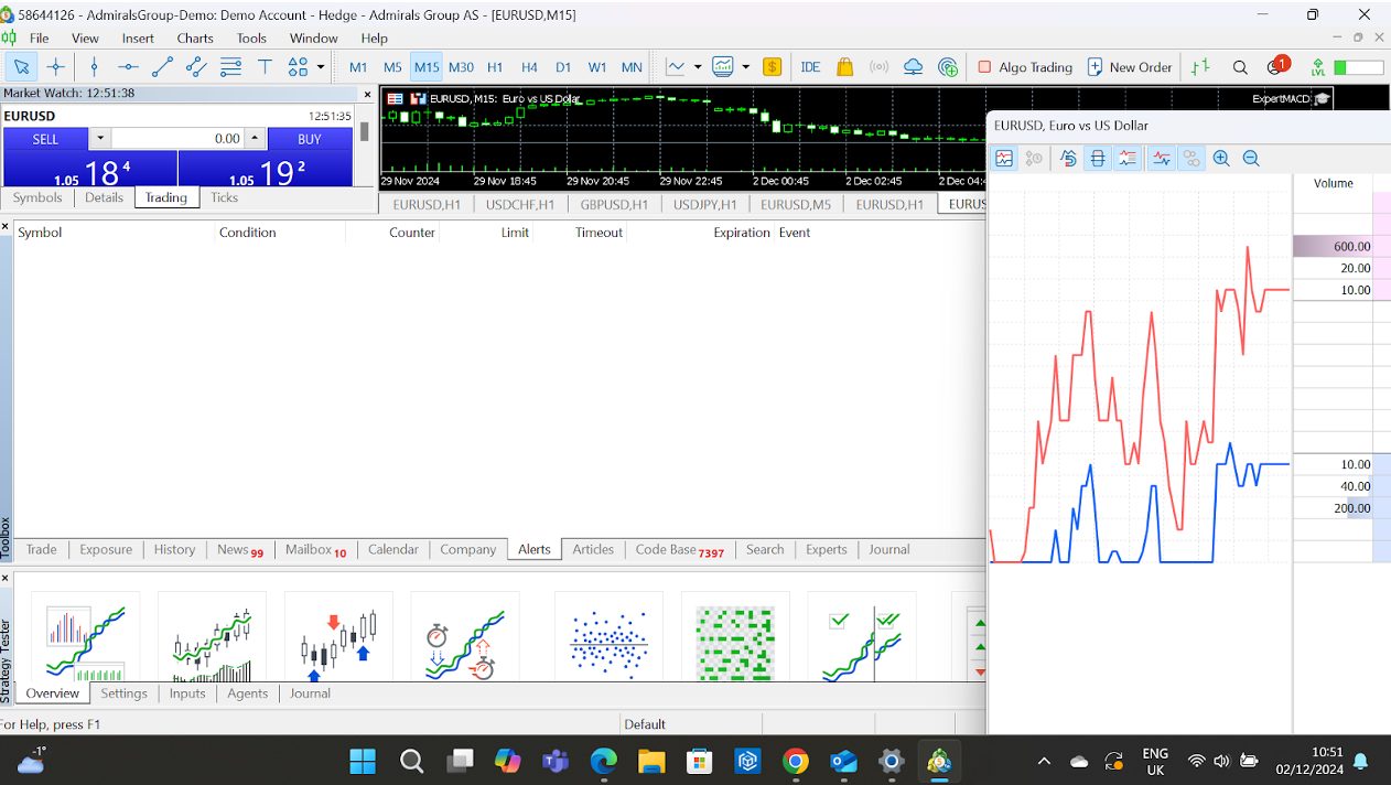 Setting alerts on MetaTrader 5