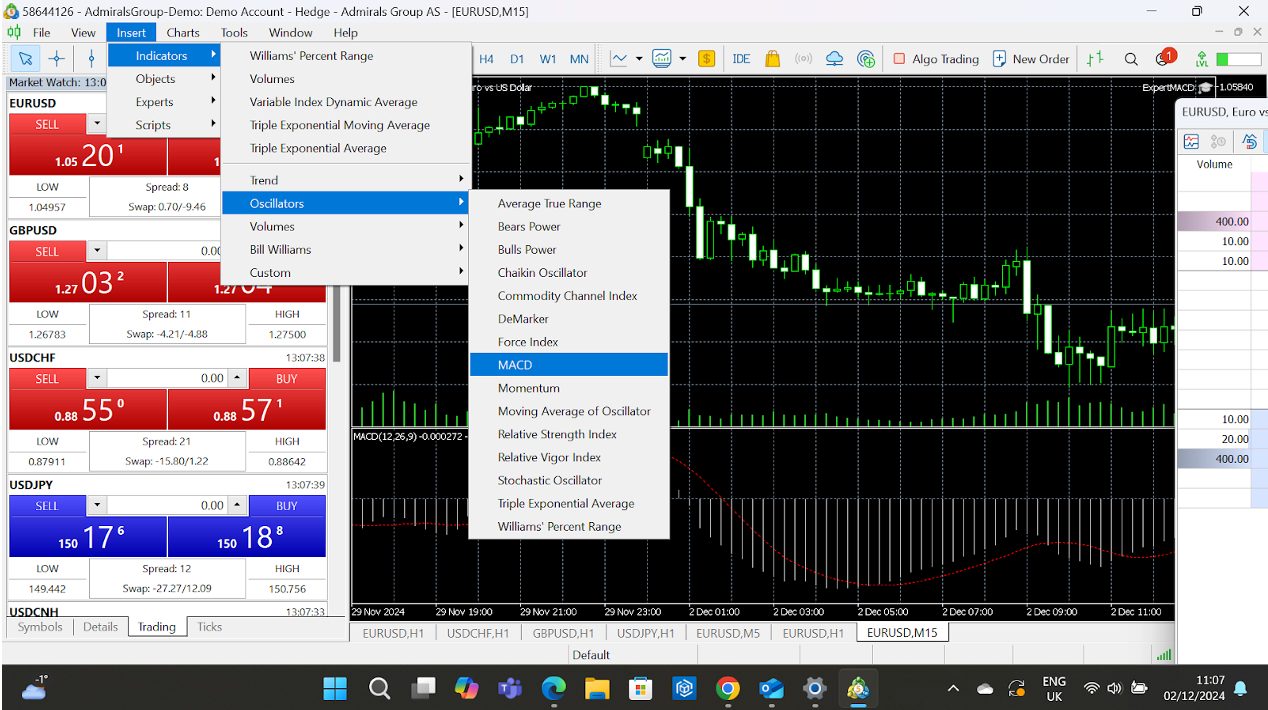 Adding indicators on MetaTrader 5