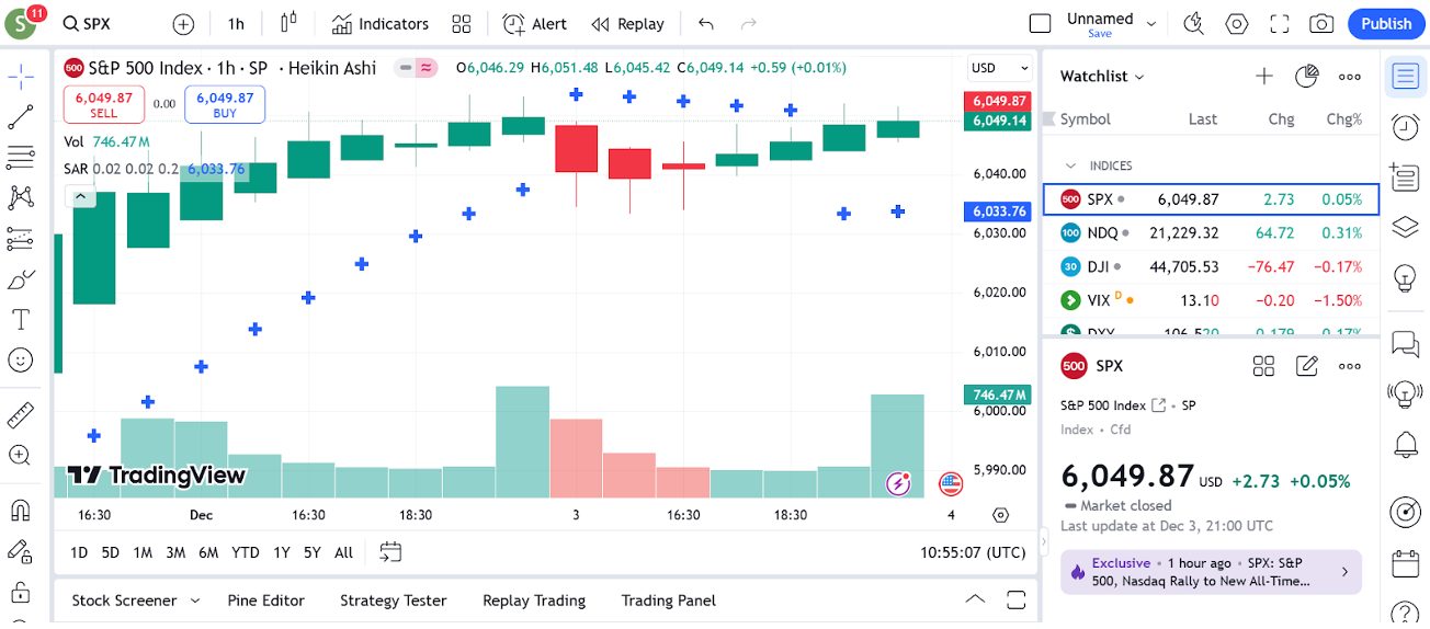 Tailoring a chart on TradingView