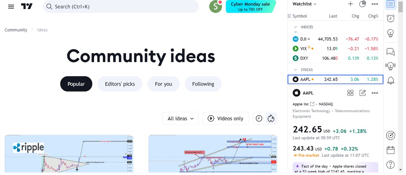 TradingView community ideas