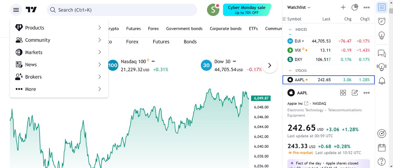 TradingView user interface with chart