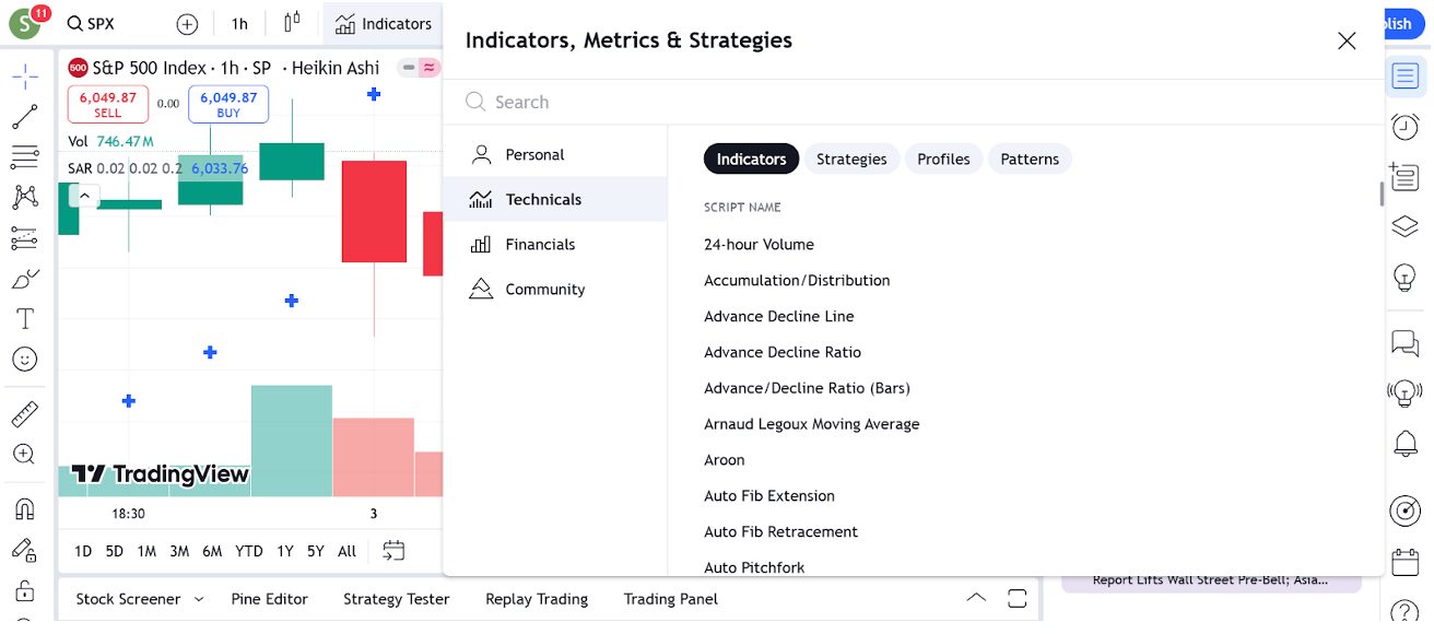 Technical indicator menu on TradingView