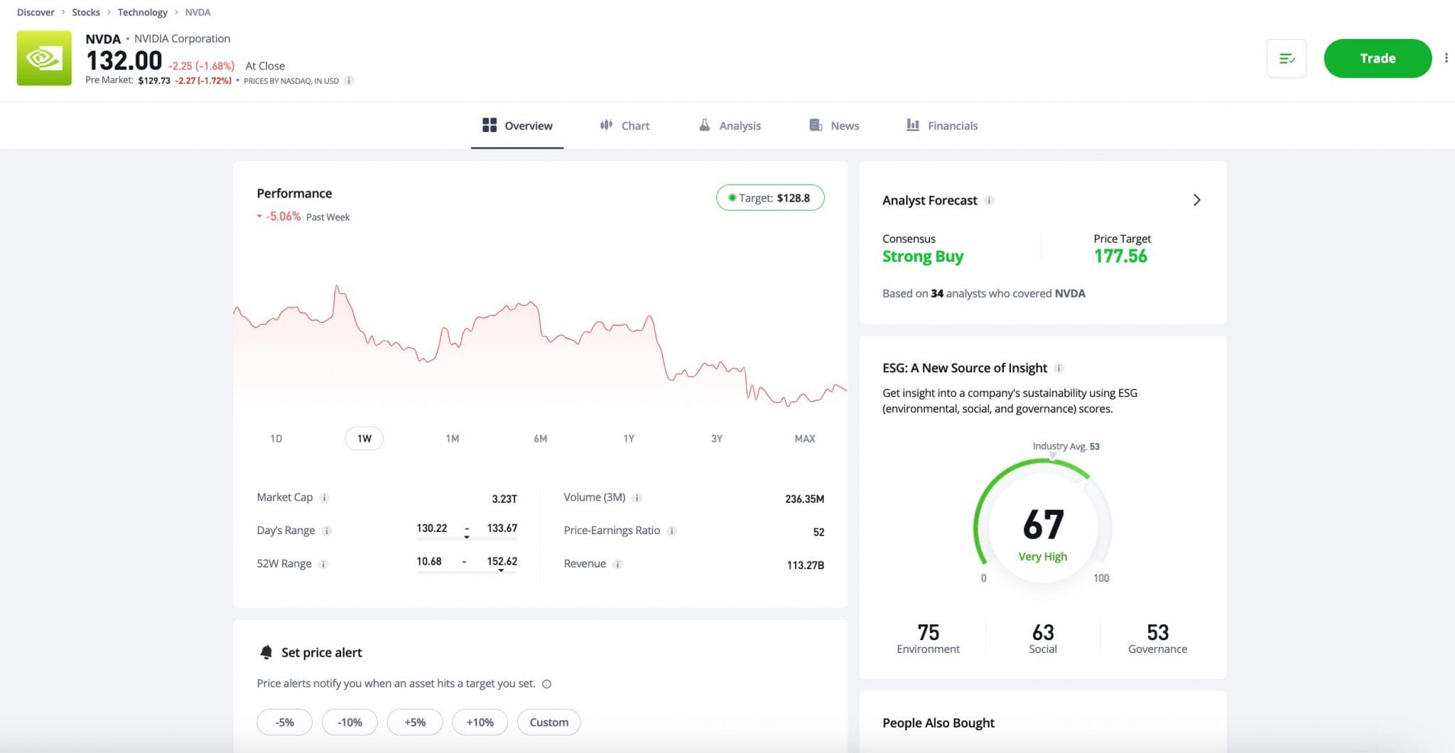 eToro trading platform for fractional shares 