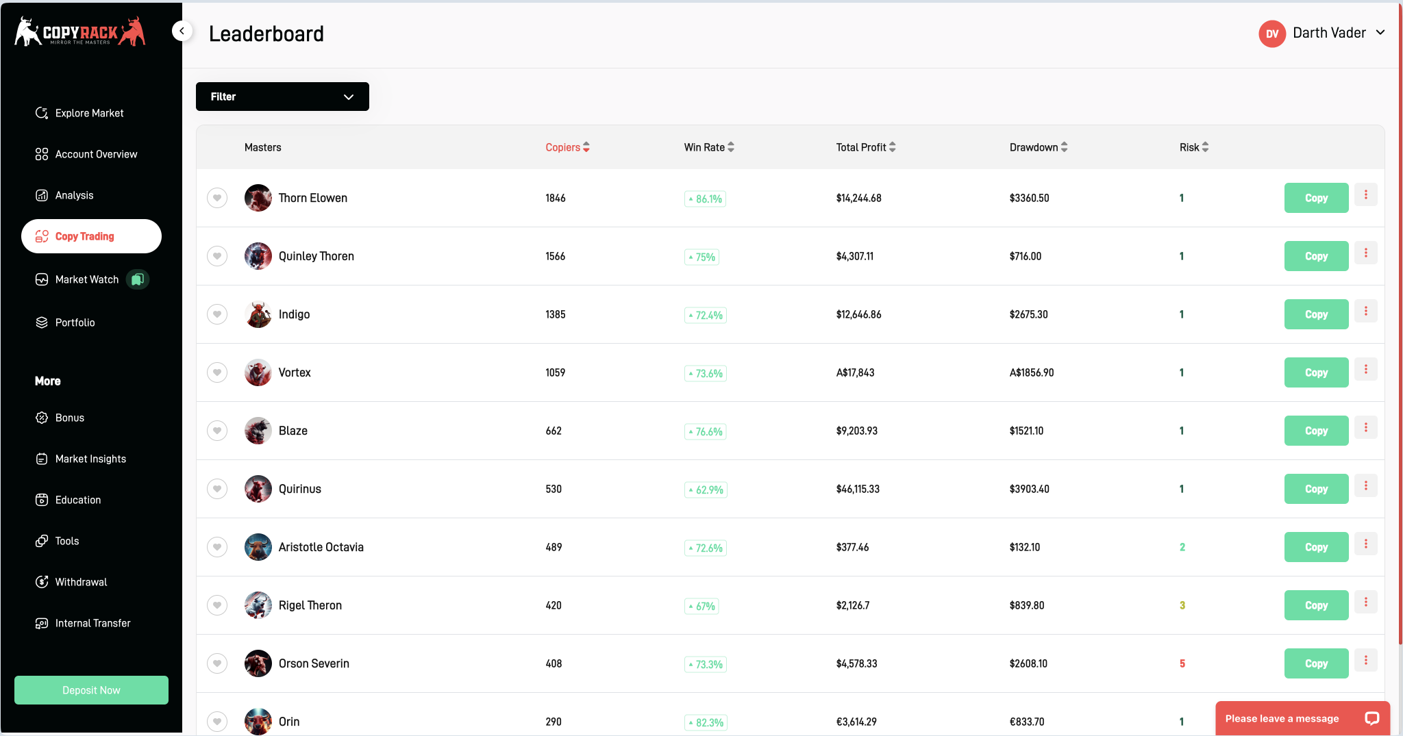 Copy trading leaderboard at CopyRack