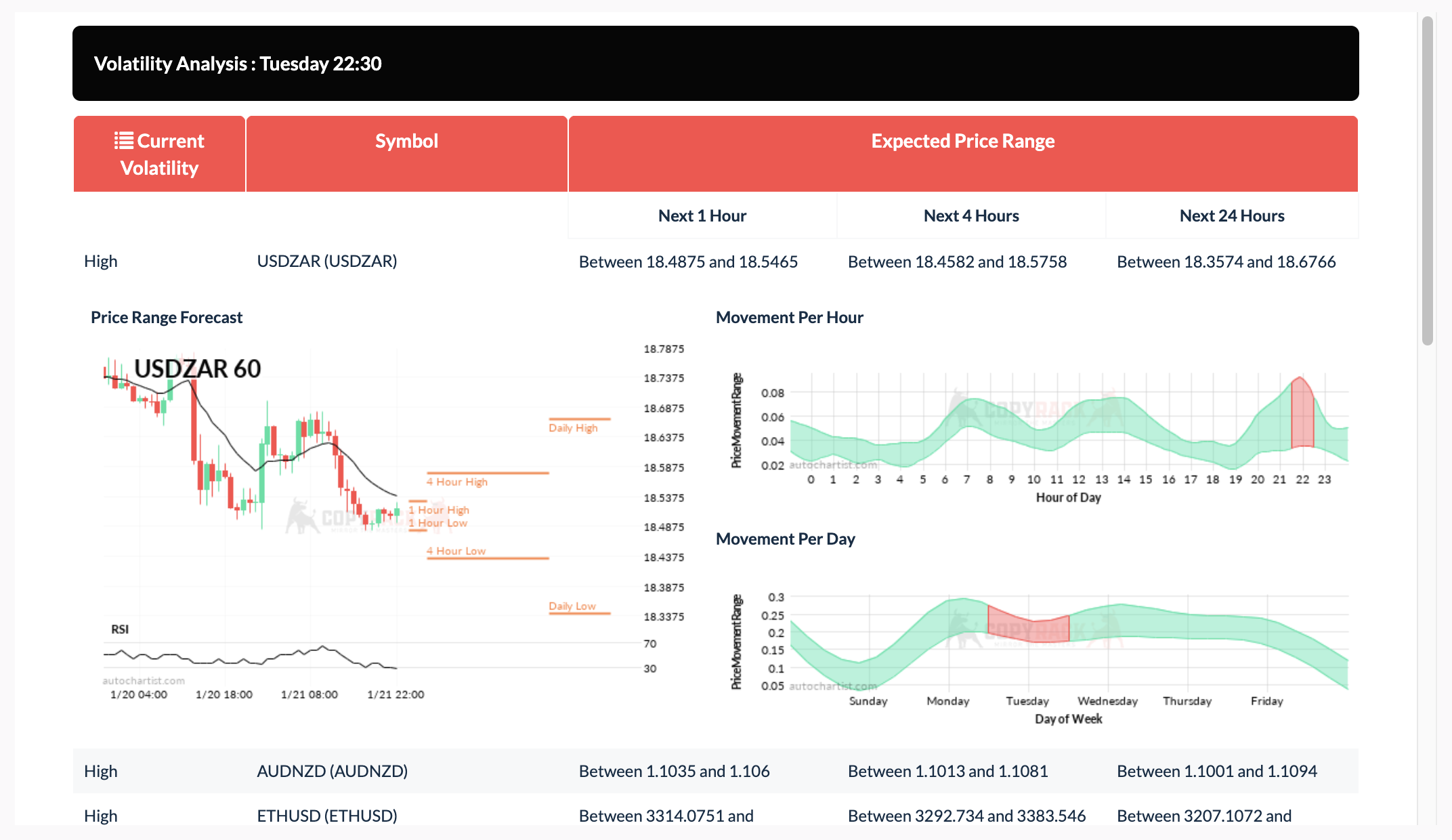 CopyRack volatility analysis