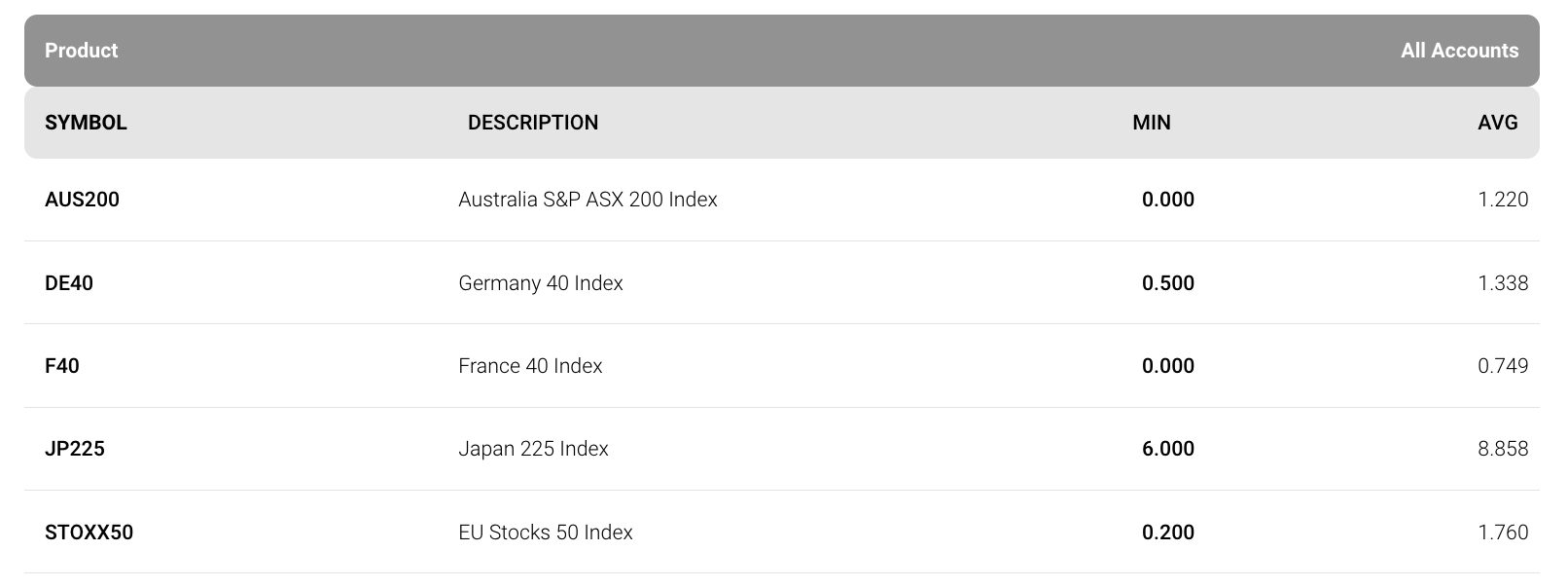 IC Markets - index funds