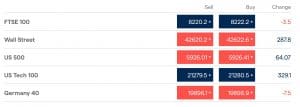 Best Brokers For Index Funds [year]