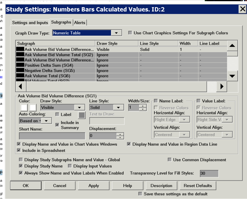 Customization options on Sierra Chart