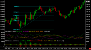 Sierra Chart Review [year]: A Test For Short-Term Traders