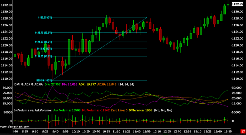 Sierra Chart trading interface