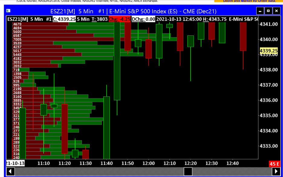 Charting setup on Sierra Chart software