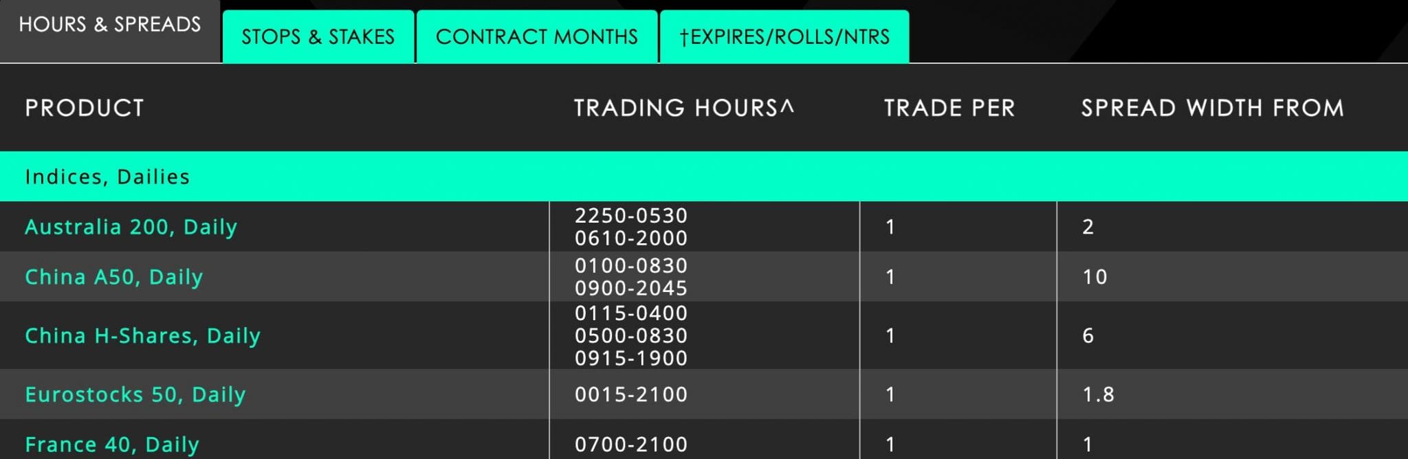 Indices available at Spreadex broker