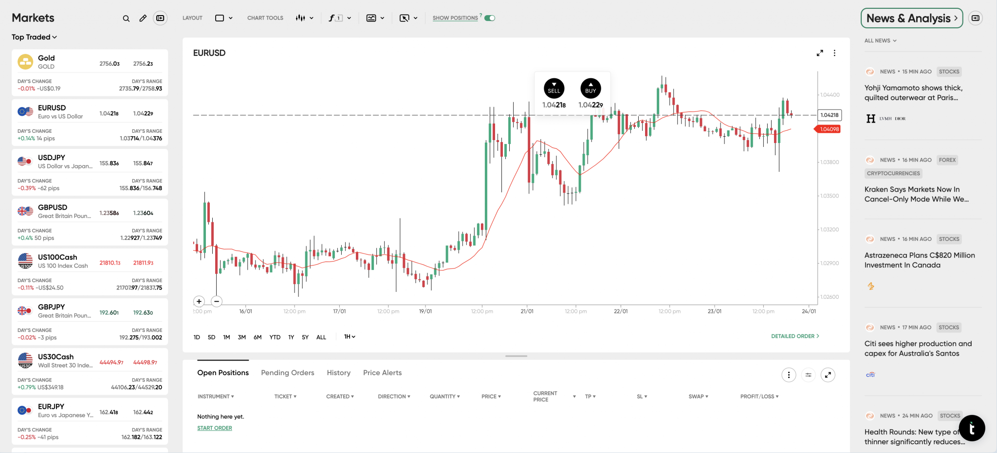 Trading.com charting interface