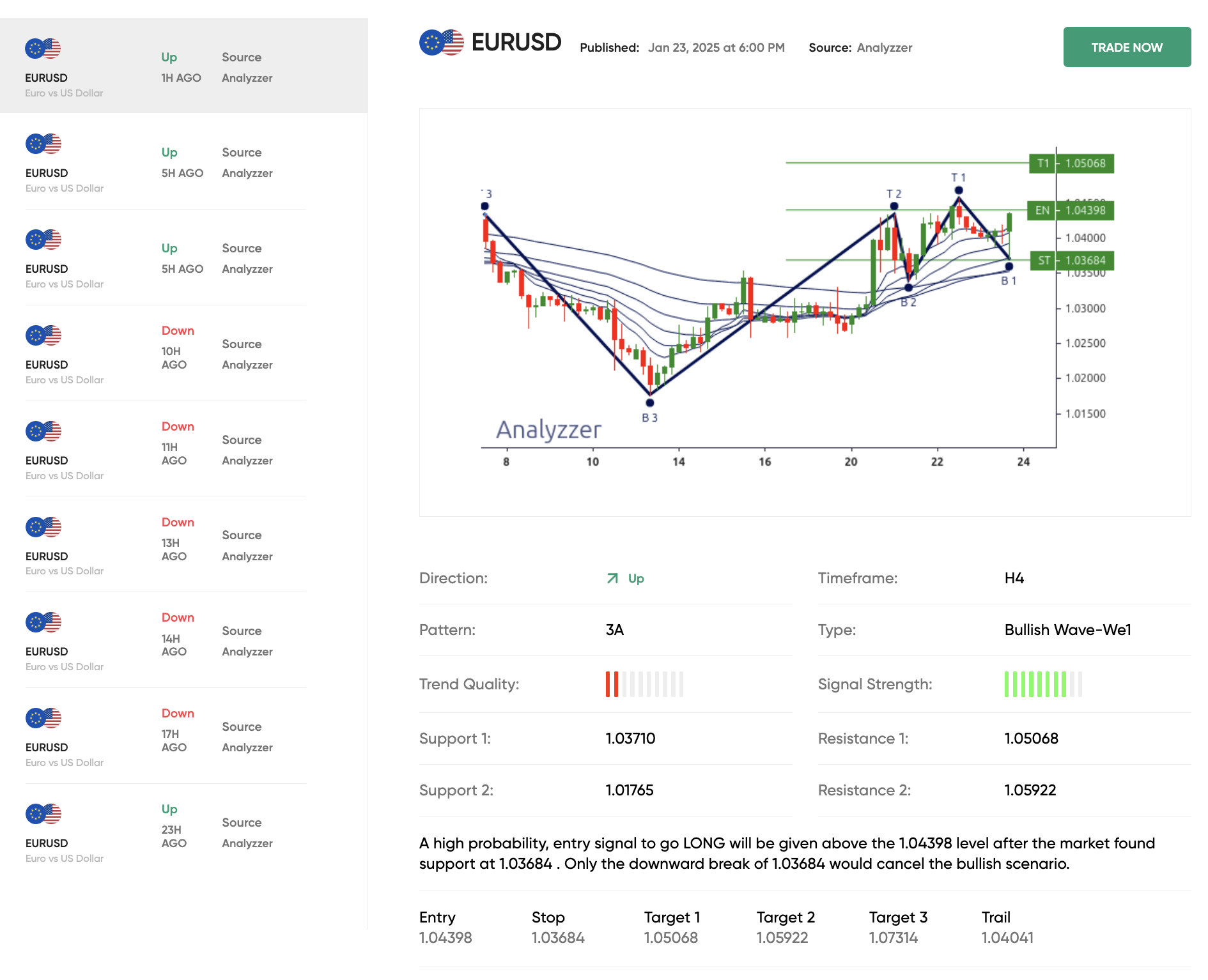 Forex research in the Trading.com platform