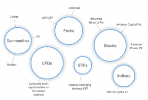 Best Day Trading Platforms And Brokers In Sri Lanka [year]