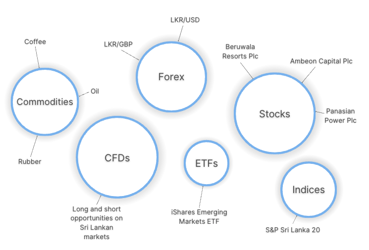 Infographic showing popular day trading markets in Sri Lanka