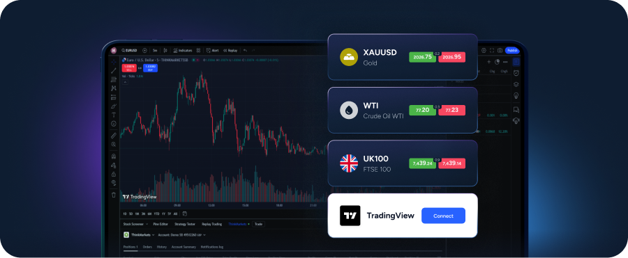 ThinkMarkets' TradingView platform spread betting offering