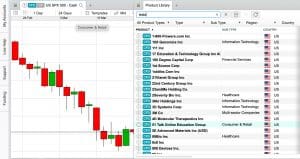 CMC Markets Expands After-Hours Trading On 80+ US Stocks