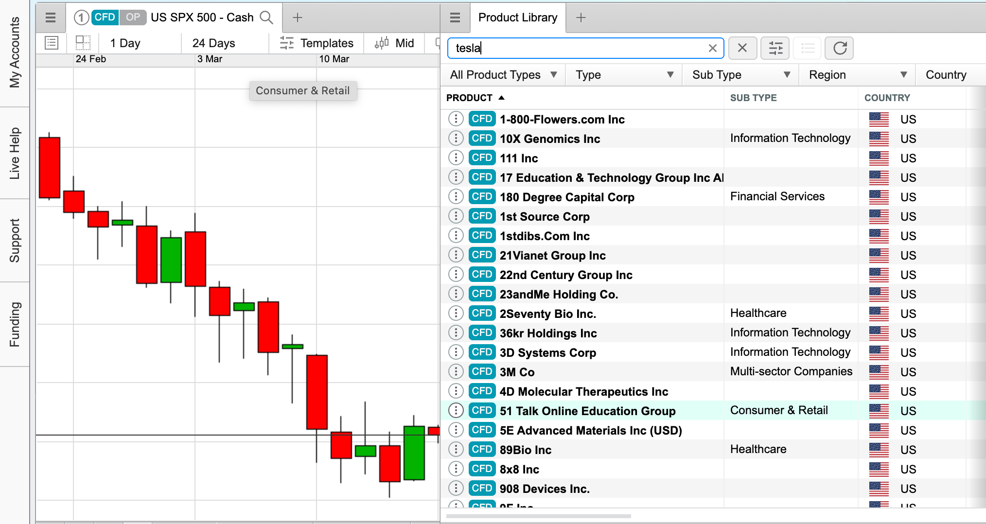 US stocks on CMC web-based platform