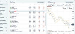 IG Unveils New AI Index For Traders