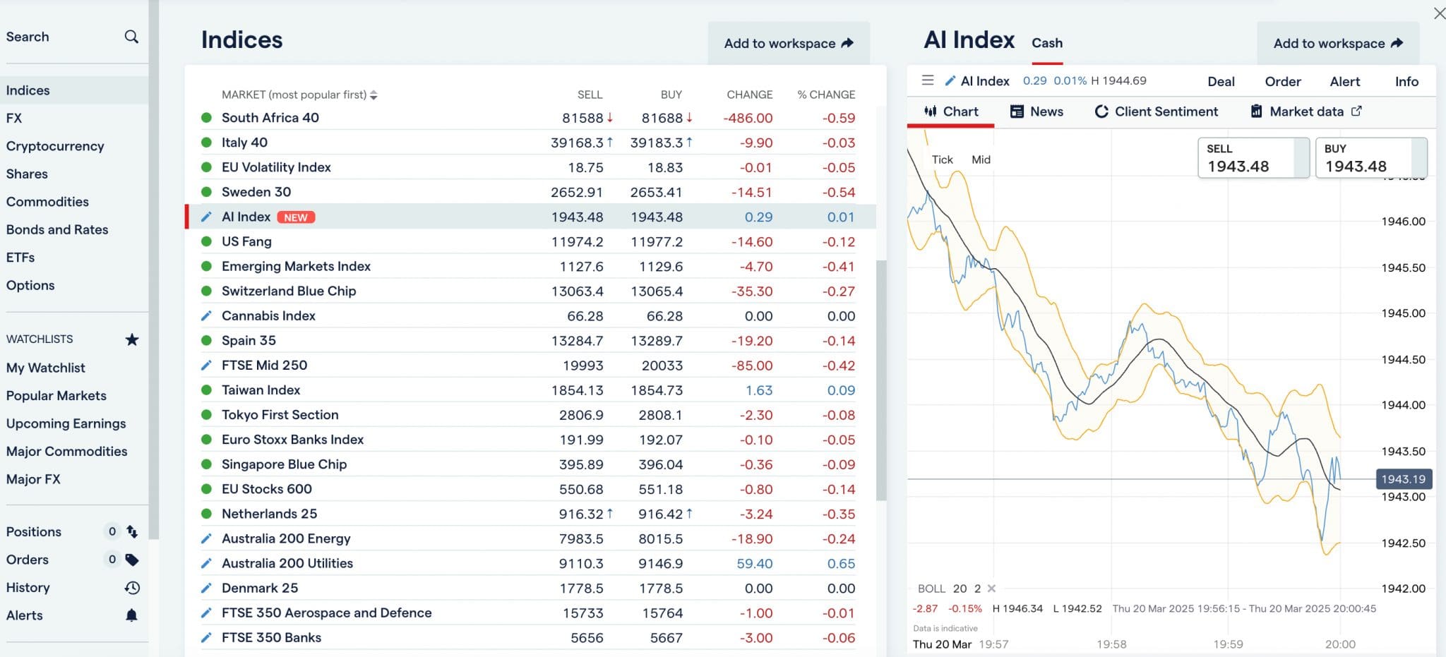 AI Index chart on IG's trading platform