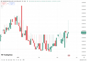 Best Day Trading Platforms In Jamaica [year]