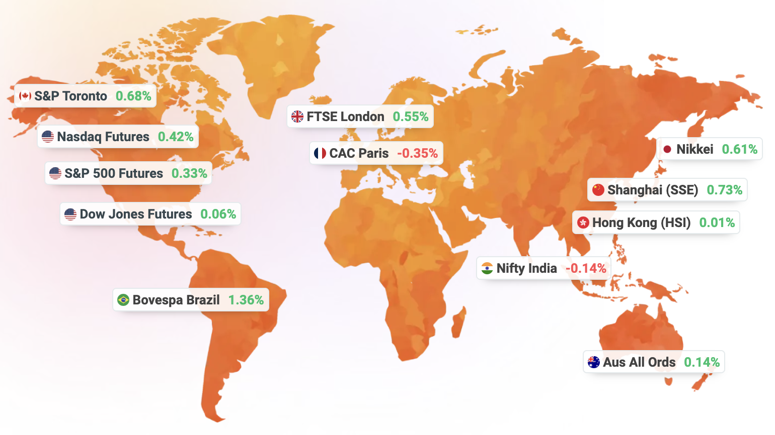 Image by StockInvest.us