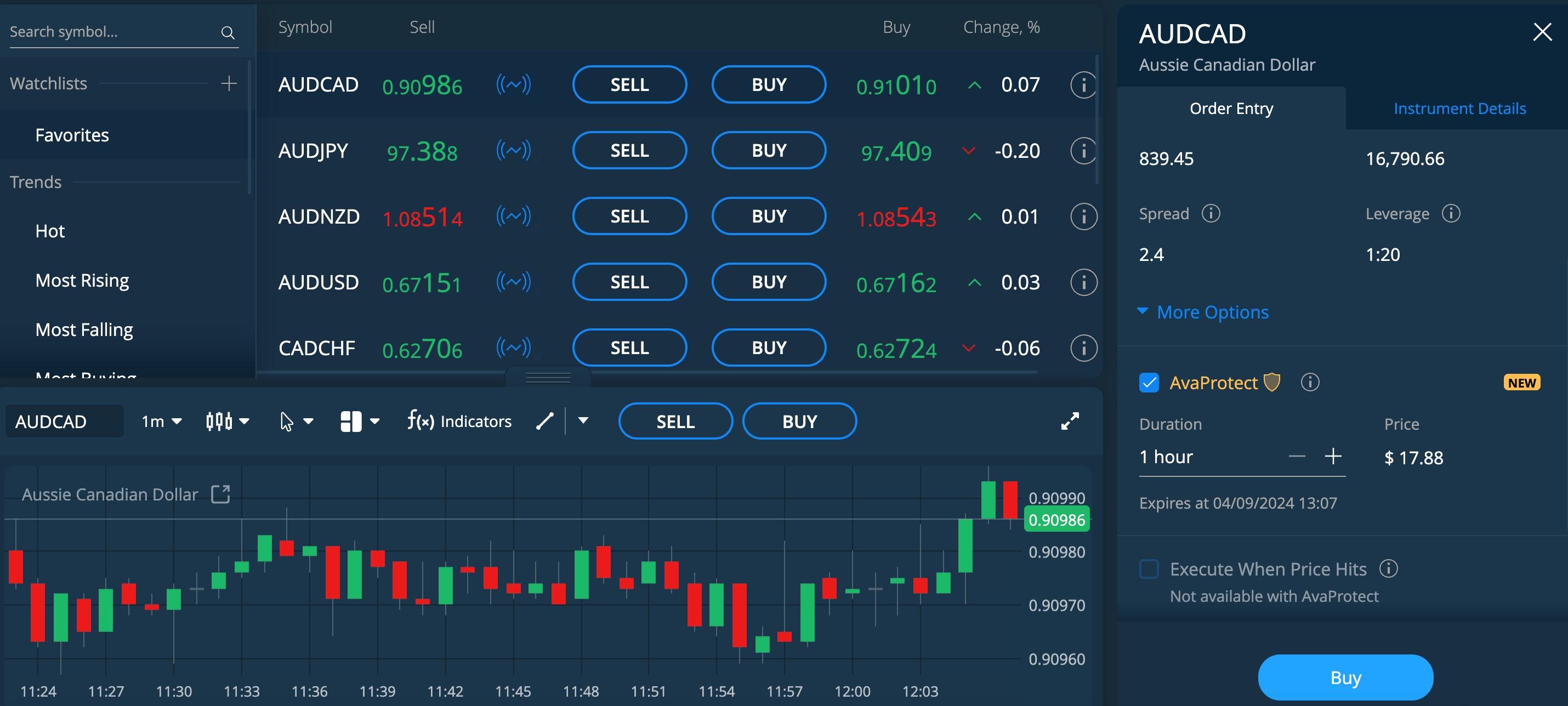 AvaTrade web platform with AvaProtect feature in order panel