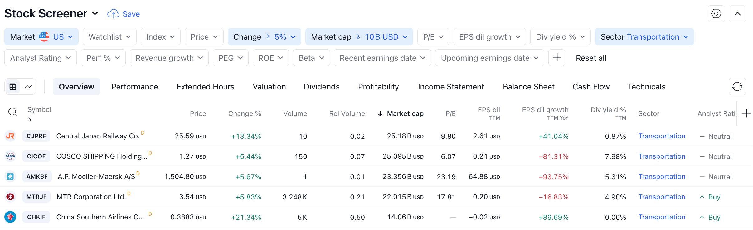 TradingView stock screener