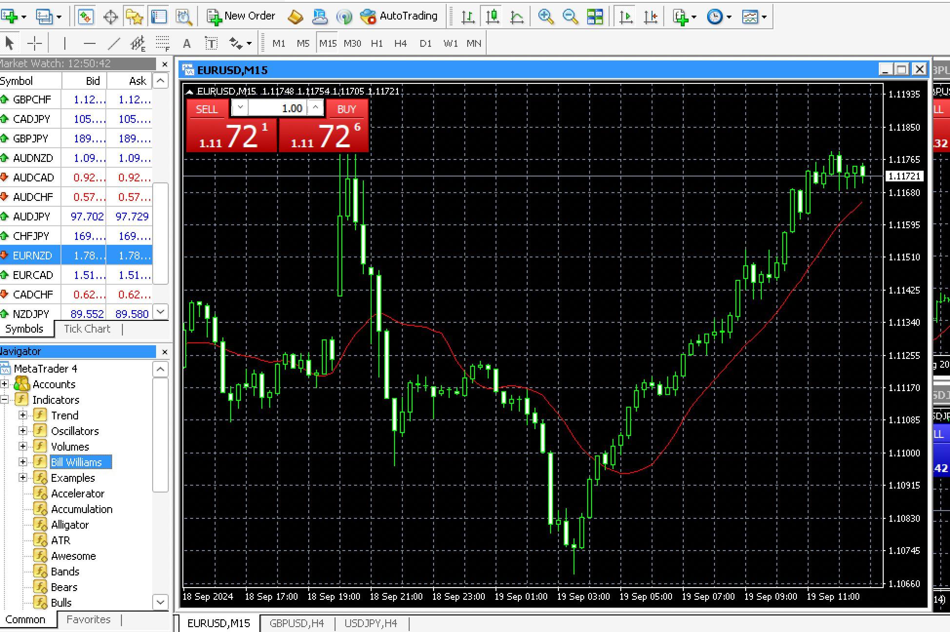 MetaTrader 4 desktop client with indicator menu and chart