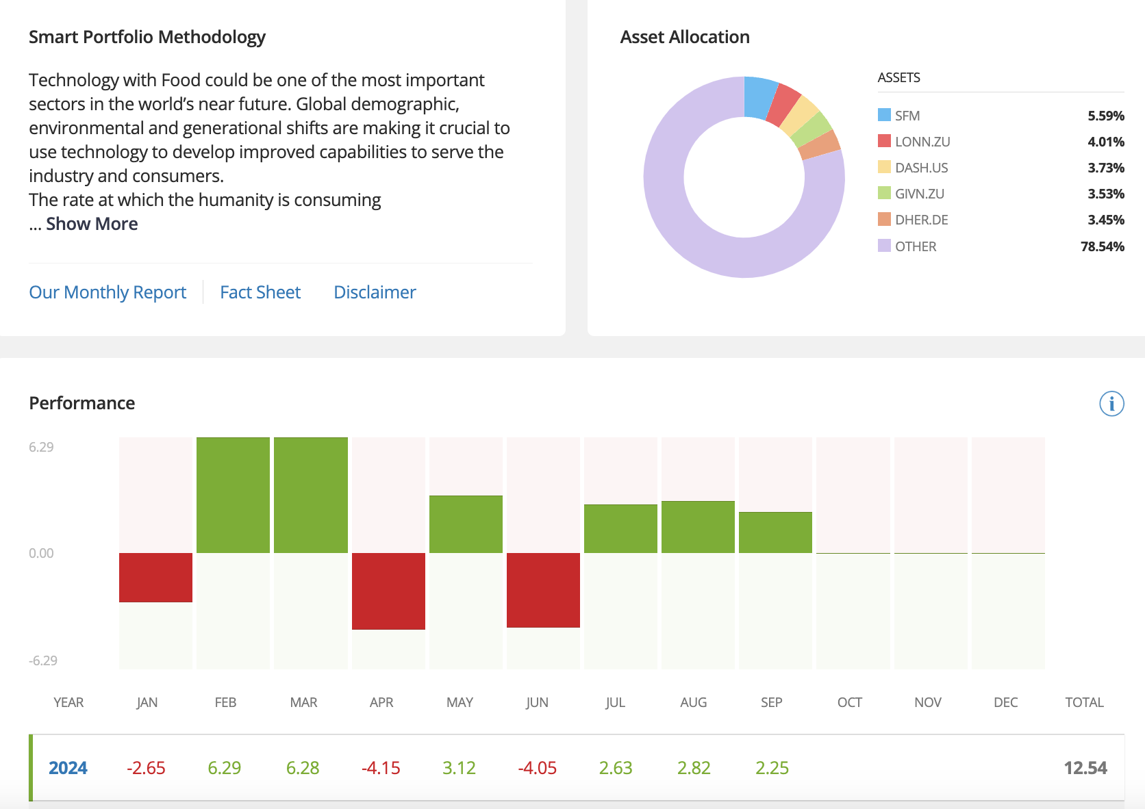 eToro Food Trends and Innovation Smart Portfolio