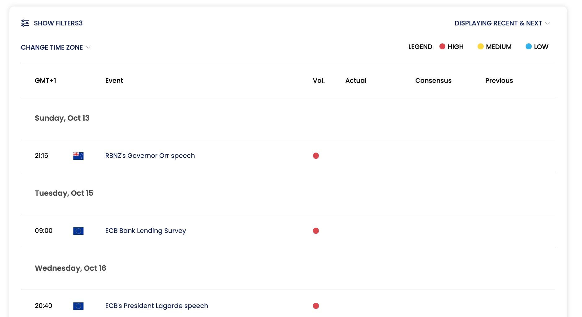 Forex.com economic calendar with filters applied